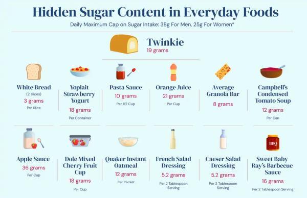 شکر پنهان در غذاهای روزانه: چطور چیزی ظاهرا به این کوچکی می تواند این همه اثر بگذارد؟