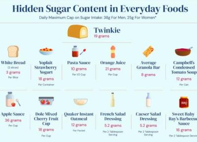 شکر پنهان در غذاهای روزانه: چطور چیزی ظاهرا به این کوچکی می تواند این همه اثر بگذارد؟
